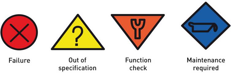 NAMUR NE107 guideline compliant diagnostics All communication protocols include diagnostics compliant with the NAMUR NE107 guideline. This is an operator-friendly signal converter which quickly and accurately alerts process operators to less than ideal process conditions.