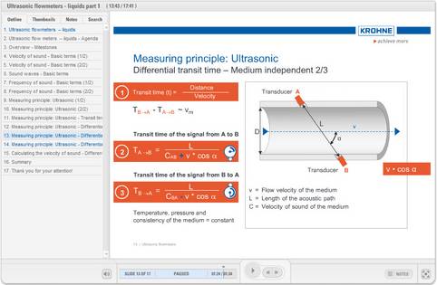 Онлайн-академия KROHNE - Обучающий курс на базе интернет-технологий по обрабатывающей промышленности
